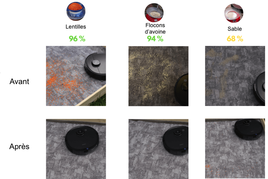 Test tapis poils courts Deebot OZMO T8 AIVI